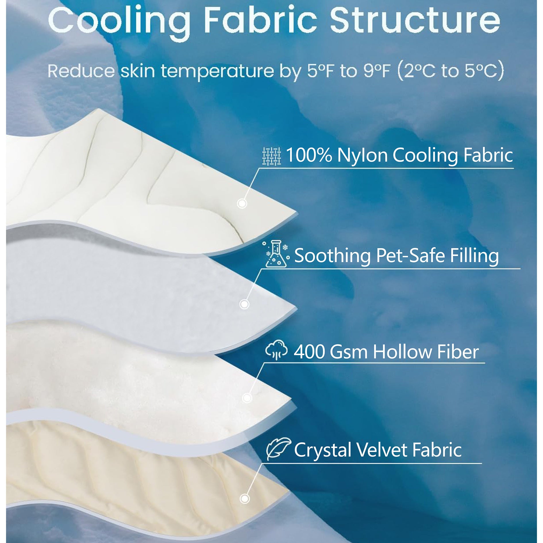 Natural Self-Cooling Pet Mat for Dogs & Cats